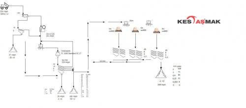Project 2