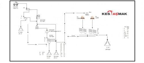 Project 3